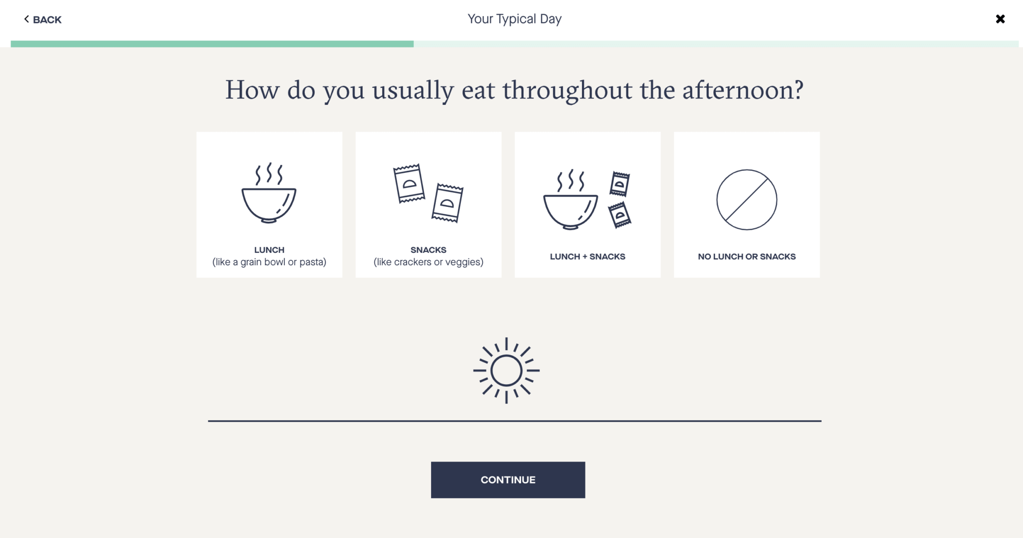 HungryRoot Food Delivery Review Trial and Eater