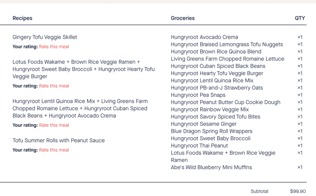 hungryroot order summary
